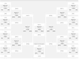 Wszystkie drużyny puchar króla live. Ms 2018 Drabinka Na Kogo Trafi Polska Grupy Ms Rosja 2018 Sport
