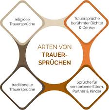Text und trauerkarte sollten im bezug stehen. Beileidsbekundungen Herzliches Beileid Schreiben Aussprechen