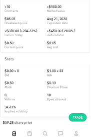 Understanding the hours of stock market exchanges around the world will help you know when they open and when they close. How Do Robin Hood Generate These Numbers With No Bid Or Volume Robinhood