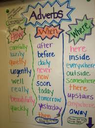 adverbs anchor chart by ronda a grammar anchor charts