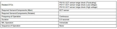 Toyota Rav4 Service Manual Engine Coolant Temperature