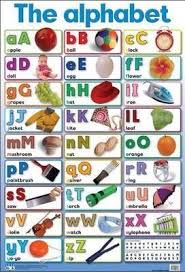 Where the semitological symbols are somewhat divergent from the ipa . Alphabet Wall Chart 9781920141646