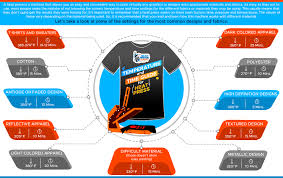 heat press time temperature chart everything you should