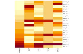 Image result for bioinformatics heatmap
