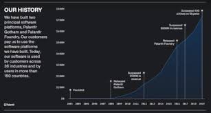 Connect with them on dribbble; Unstructured Data Understanding The Keys To Palantir S Future Nyse Pltr Seeking Alpha
