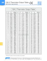 Fillable Online H8 10k 2 Thermistor Output Table Fax Email