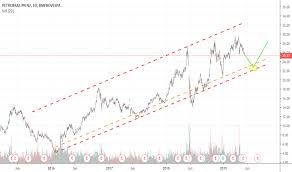 Petr4 Stock Price And Chart Bmfbovespa Petr4 Tradingview