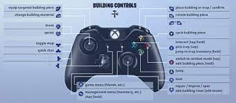 Fortnite Battle Royale Controls For Pc Ps4 And Xbox One Metabomb Fortnite Battle Control