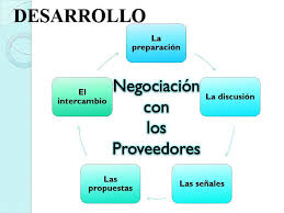 la negociación con los proveedores,impacto de las compras ...