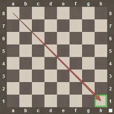 The chess board setup is very easy. How To Setup A Chess Board And Pieces Computer Chess Online