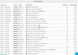 Toronto bitcoin center has made it easy to sell bitcoin for cash in toronto with a streamlined process that eliminates bank accounts and unsecured transactions. Satoshi Nakamoto Blog Hashing Power Bitcoin Cash Ruen Thai Massage Essen