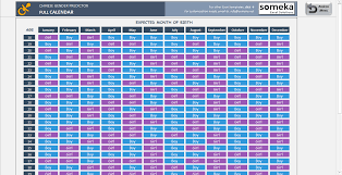 Chinese Gender Predictor Excel Chinese Gender Chart Calendar