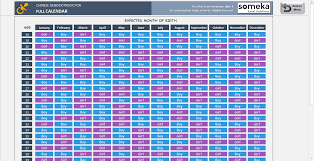 chinese gender predictor excel chinese gender chart calendar