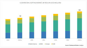 Recessed lighting can add a stylish, modern touch to any room in your house. Cleanroom Lighting Market Industry Analysis And Market Forecast To 2024 Marketsandmarkets