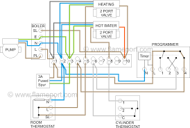 Depends on personal level experience, ability to work with tools and install 120 or 220 volt electrical circuit wiring and the location and access to the room for the electric heating unit. S Plan Central Heating System