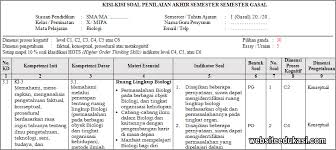 Kisi kisi pas 1 bahasa inggr. Kisi Kisi Pas Biologi Kelas 10 Sma Tahun 2019 2020 Websiteedukasi Com