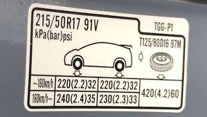 honda civic tyre pressure carsguide