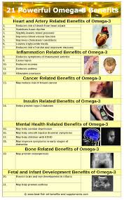 21 Omega 3 Benefits In Depth Research Based