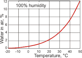 water absorption spectrum