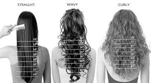 Hair Length Chart Wavy Hair Extensions Miami Nubian Hair