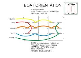 Stabilize your boat on high speed to be safe and increase the fuel economy. Facebook