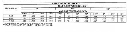 Refrigeration Pressure Regulators Flow Controls Parts 1 And
