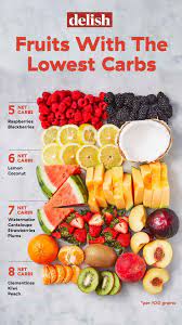 This guide has all you need to know about what to eat and what to avoid on a keto diet. Low Carb Fruits And Berries Guide To The Best Fruits For Keto Diet