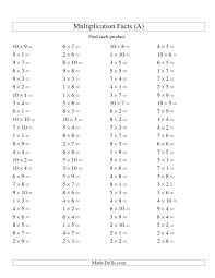 Free grade 3 math worksheets. The 100 Horizontal Questions Multiplication Facts To 100 A Multiplication W Multiplication Worksheets Multiplication Facts Worksheets Multiplication Facts