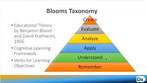 Image result for bloom's taxonomy of learning