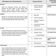 Government Of Alberta Employment Immigration Aei