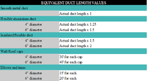 Check spelling or type a new query. Bathroom Exhust Fan Ducting Size Length Cfm Home Improvement Stack Exchange