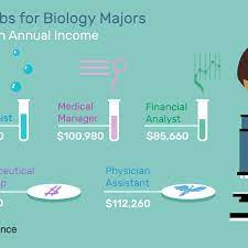 Maybe you would like to learn more about one of these? Best Jobs For Graduates With A Biology Degree