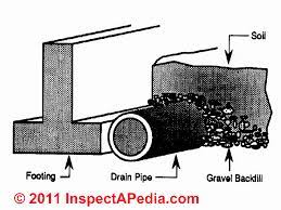He should have 2 or 3 inches of gravel under the pipe. Foundation Drains Footing Drains Installation Details