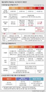 경남 함양군은 오는 7일부터 5인 이상 사적모임 금지를 완화하는 사회적 거리두기 개편안 1단계를 시범 적용한다고 5일 밝혔다. Eoqovkcpxlhvrm