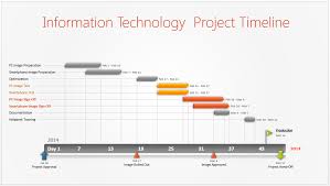 information technology project timeline or it timeline