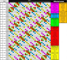 Load shedding schedule katlehong today load reduction gauteng friday 26 eskom hld soc ltd a simple and clean script that displays loadshedding schedule. Eskom Releases Stage 4 Load Shedding Schedule Lowvelder