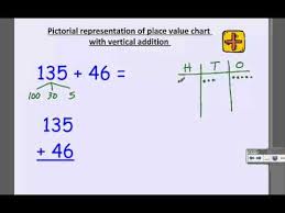 2nd Grade Addition Using Place Value Chart