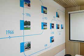 Leroy Merlin Russia Identity Guidelines On Behance By Besapiens Design