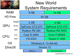 New World System Requirements Can I Run New World