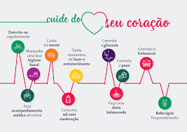 Resultado de imagem para DICAS DE SAÚDE : CUIDE DO SEU CORAÇÃO