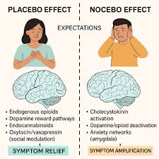 Image result for Placebo Effect
