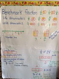 Benchmark Fraction Anchor Chart Fractions Anchor Charts