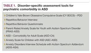 As gillian sutherland, deborah thom, nikolas rose and others have documented, the 1920s and 1930s in britain witnessed a vast expansion of charitable and governmental services to cater for the psychological problems of children (rose, 1985; Recognizing And Treating Comorbid Psychiatric Disorders In People With Autism