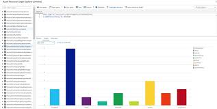 Azure Resource Graph Microsoft Garage