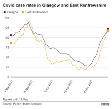 Find out about social services and healthcare (level 3) svq (scqf level 6) at city of glasgow. Covid In Scotland Glasgow Becomes Only Scottish Area In Level 3 Bbc News