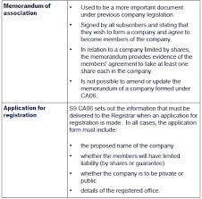 This case is jurisdiction for the legal principle that an incorporated company is a separate legal entity from its directors and principal shareholders. Chapter 7 Corporations And Legal Personality