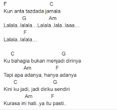 Liujarihim qoldat tu zohiru ma fihim pabadautu shakhson a khar kai atafa khar wa zonan tu ana anni bizalika huztu ghina fawajad tu anni kha sir fatilka mazohir. Lirik Lagu Kun Anta Latin Gambar Ngetrend Dan Viral
