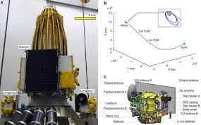 A vhf signal is able to penetrate objects easily, unlike uhf. Design And Flight Results Of The Vhf Uhf Communication System Of Longjiang Lunar Microsatellites Nature Communications