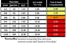 Blog Archive Gas Cooling Part 2 Compartment Fire Behavior