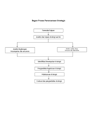 San fransisico, san luis obispo, dan pasadena (kalifornia). Bagan Perencanaan Operasional Dan Bagan Perancanaan Strategis